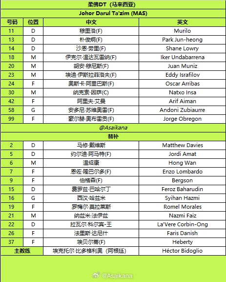 无外援限制！柔佛阵中14名外援，对阵海