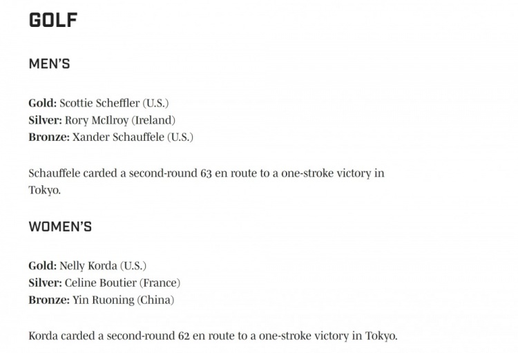 《体育画报》预测奥运高尔夫奖牌：舍弗勒科达摘金殷若宁夺铜牌