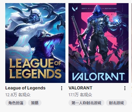瓦才是拳头第一无畏契约国外联赛开赛日，热度直接超过老大哥LOL