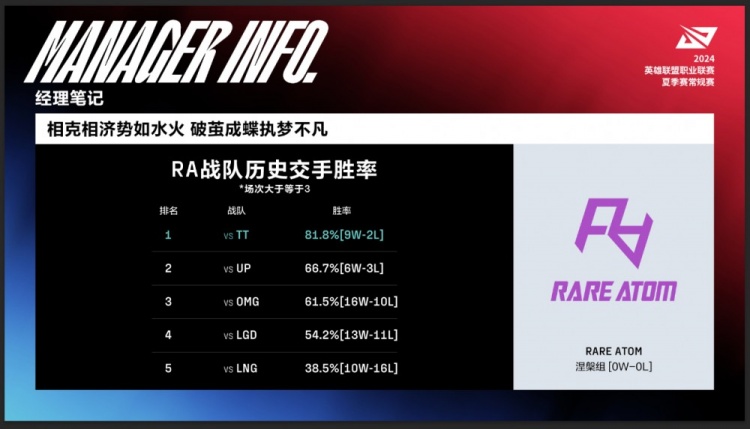 经理笔记：RA打TT胜率高达81%，JDG下路