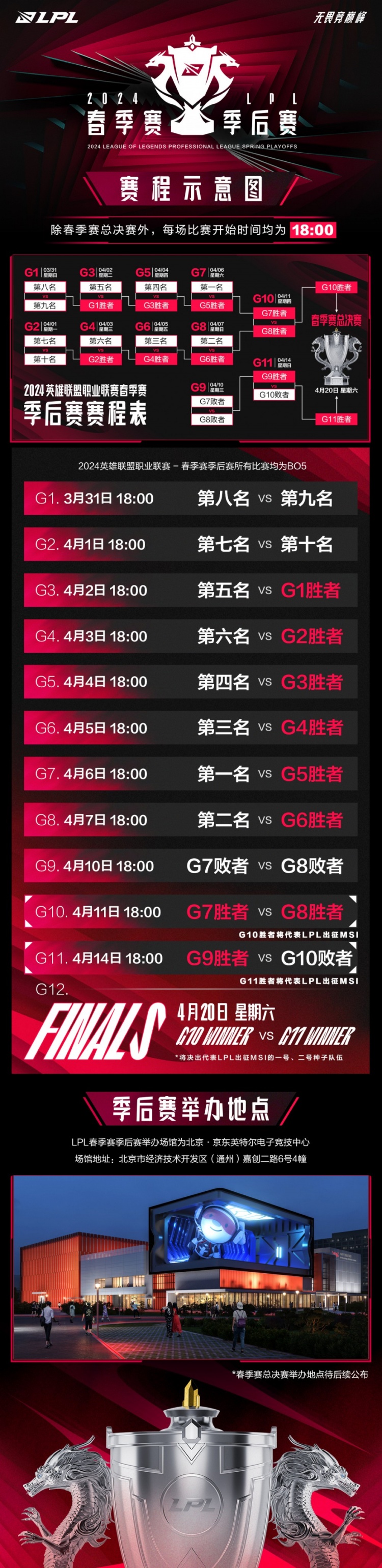 LPL季后赛门票售价公开：最高888元将于3月31日开赛